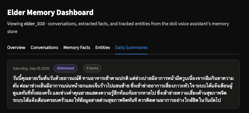 ตัวอย่างสรุปเหตุการณ์ประจำวันของผู้สูงอายุ